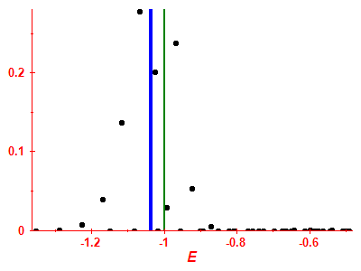 Strength function